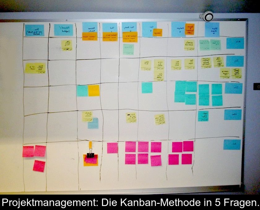 Projektmanagement: Die Kanban-methode In 5 Fragen.